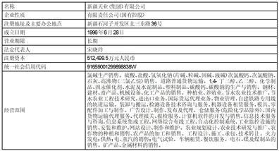 证券代码：600075    股票简称：新疆天业    公告编号：临 2024-011