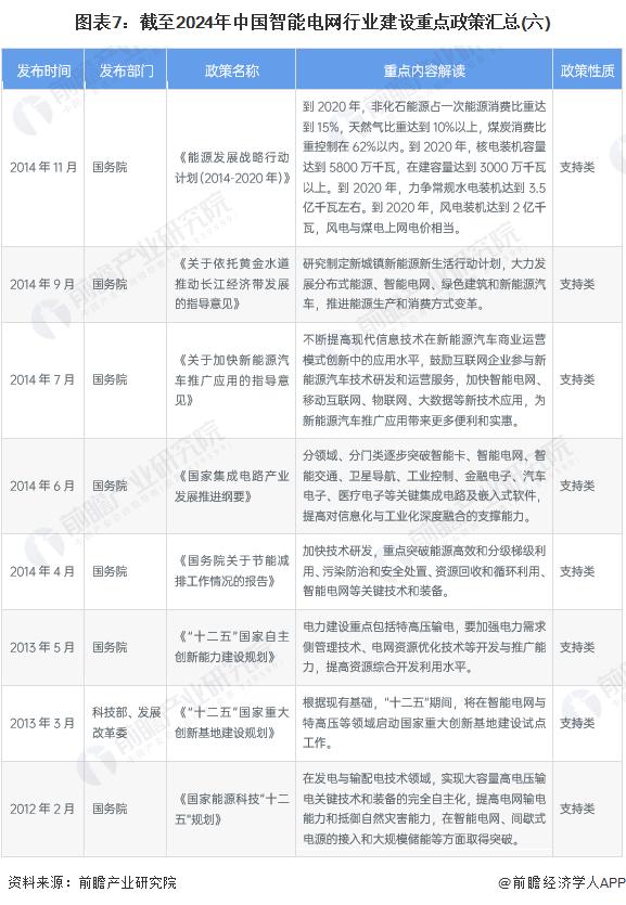 重磅！2024年中国及31省市智能电网行业政策汇总及解读（全）提升智能电网对新能源的接纳能力