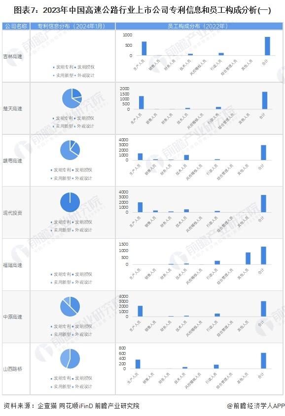 【最全】2024年高速公路产业上市公司全方位对比(附业务布局汇总、业绩对比、业务规划等)