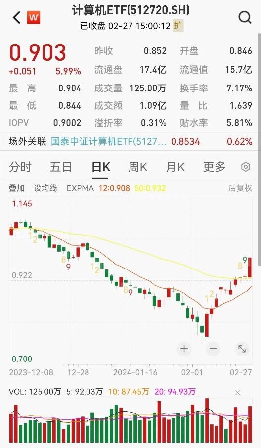 沪指回到3000点，通信引领人工智能