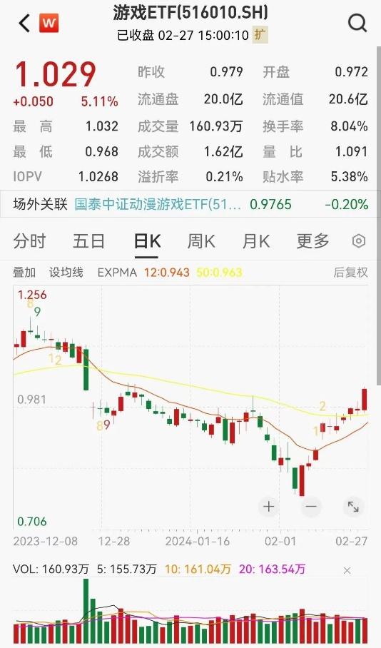 沪指回到3000点，通信引领人工智能