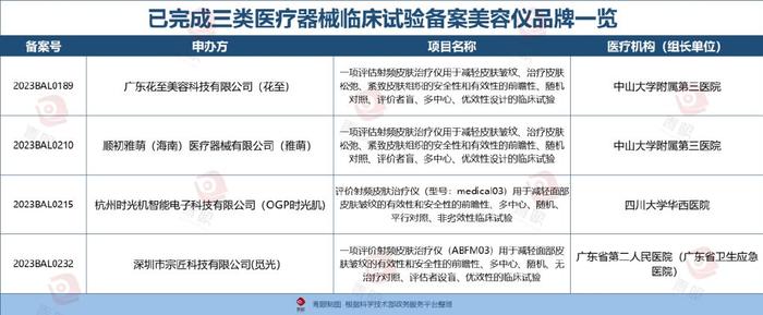 新规实施在即，美容仪跳水大甩卖！你还会买吗？