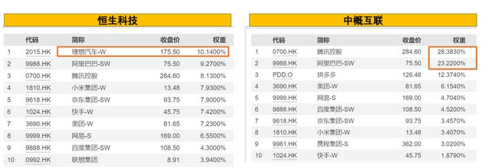 讲真！涨得心慌咋办？这个ETF涨幅36%，坐拥6G与算力双重概念