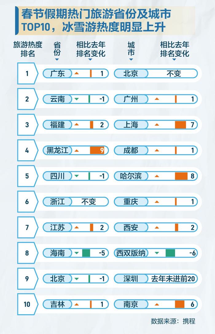 流动的中国：春运90亿人次，都去了哪里？