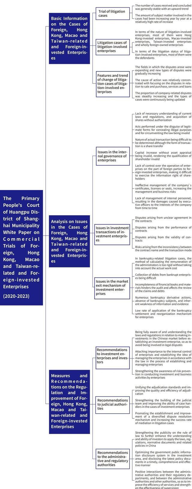 十大举措擦亮国际一流法治化营商环境“金字招牌”，黄浦区发布这本白皮书→