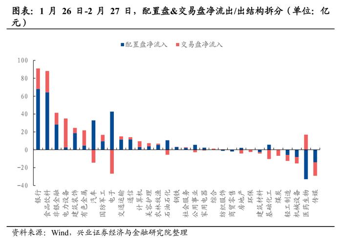 【兴证策略】外资近期有哪些变化？