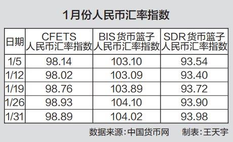 1月份银行间外汇市场运行分析|政策发力显效 人民币汇率迎稳健开局