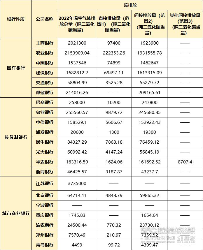 监管要求458家上市公司强制披露ESG报告， 这21家银行首当其冲