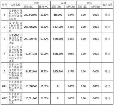 证券代码：000912      证券简称：泸天化      公告编号：2024-015