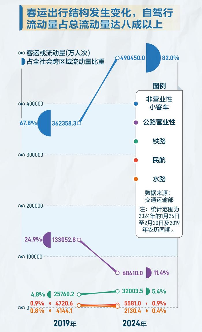 流动的中国：春运90亿人次，都去了哪里？