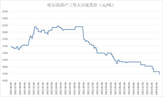 大豆跌跌不休，下方空间究竟有多少？