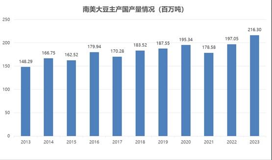 大豆跌跌不休，下方空间究竟有多少？