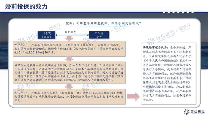 全面了解人身保险中的婚姻继承问题