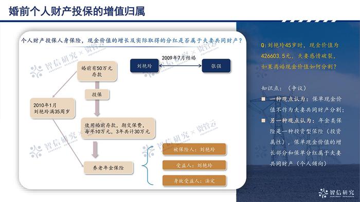 全面了解人身保险中的婚姻继承问题