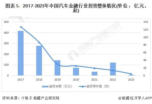 惊呆了！贾跃亭公开“哭穷”：烧光200亿元后，FF仍需获取额外资金【附汽车行业投融资现状】