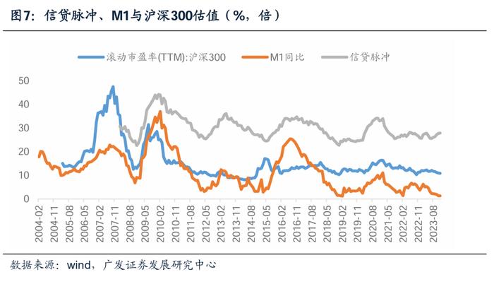 广发证券：货币政策新特征对权益市场定价有何影响？