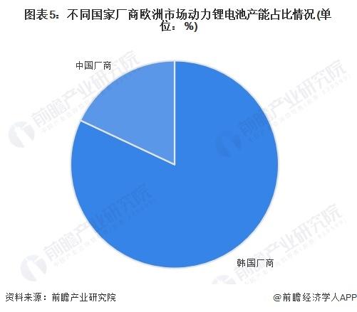 2024年中国动力锂电池企业出海布局分析 中国厂商进军欧洲市场【组图】