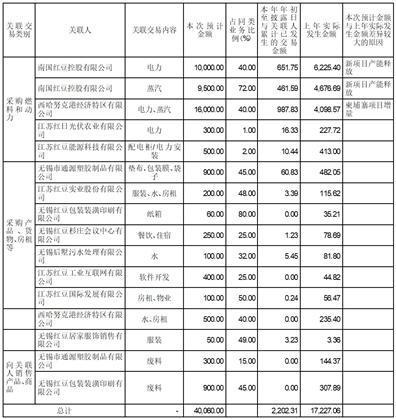 股票代码：601500    股票简称：通用股份    公告编号：2024-011