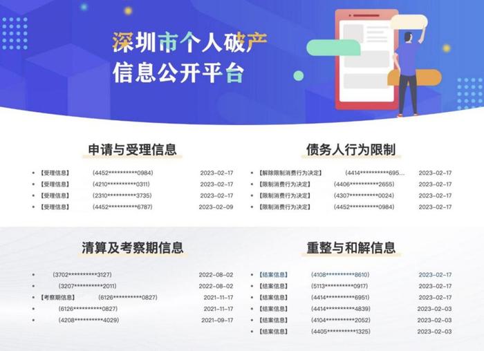 深圳市破产事务管理署成立3年只做1件事：拯救“诚实而不幸”的债务人