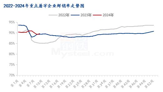 Mysteel解读：猪肉鲜销率偏低，猪肉价格下降明显