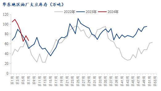 Mysteel解读：华东豆粕价格跌跌不休，原因几何？