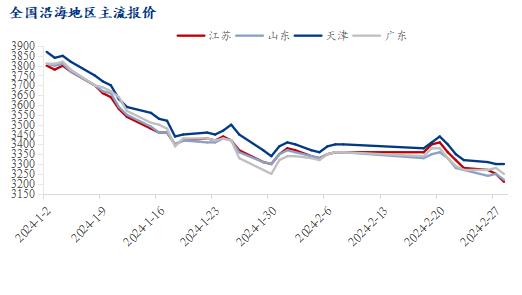 Mysteel解读：华东豆粕价格跌跌不休，原因几何？