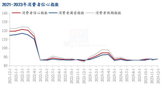 Mysteel解读：猪肉鲜销率偏低，猪肉价格下降明显