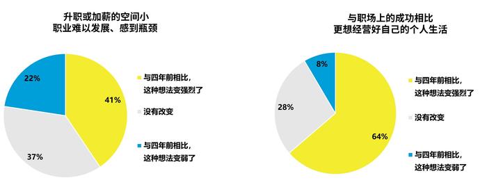 2023生活者研究成果发布：人们更遵循内在需求、重视个人生活