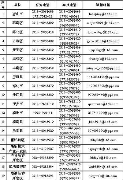 2024年廉洁征兵监督举报电话、 邮箱和征兵咨询电话