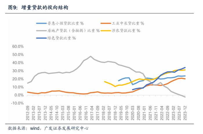 广发证券：货币政策新特征对权益市场定价有何影响？