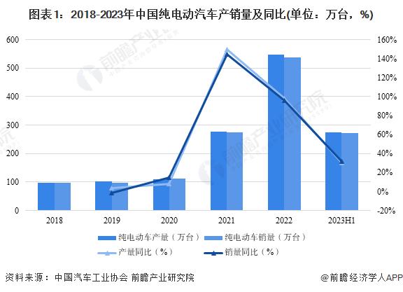 小米调研透露新车出厂价约20万！雷军：小米汽车相当于两三百万豪车性能，定价19.9万是在开玩笑【附新能源汽车行业现状分析】