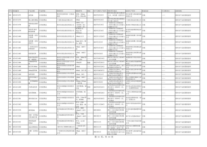 广西梧州市市场监督管理局关于2023年7-12月工业产品质量监督抽查（风险监测）结果的公告