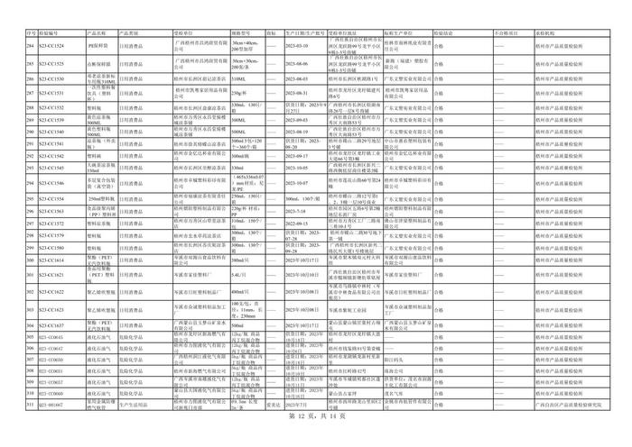 广西梧州市市场监督管理局关于2023年7-12月工业产品质量监督抽查（风险监测）结果的公告