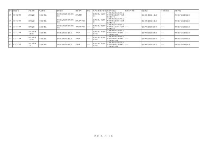 广西梧州市市场监督管理局关于2023年7-12月工业产品质量监督抽查（风险监测）结果的公告