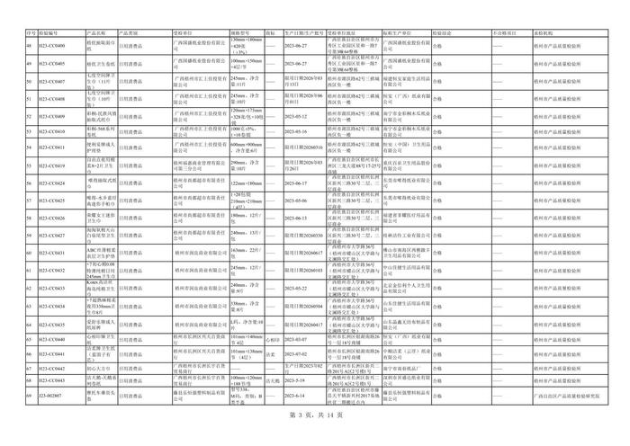 广西梧州市市场监督管理局关于2023年7-12月工业产品质量监督抽查（风险监测）结果的公告