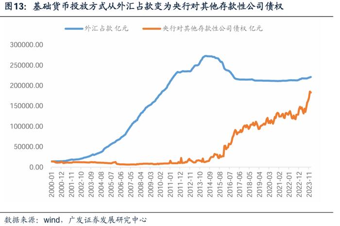 广发证券：货币政策新特征对权益市场定价有何影响？