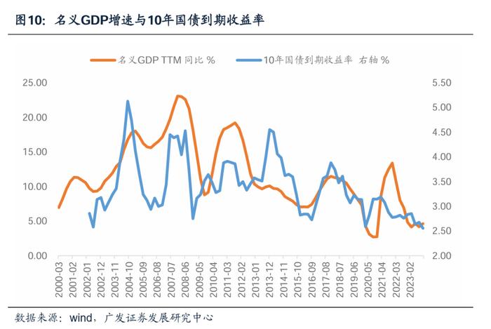 广发证券：货币政策新特征对权益市场定价有何影响？