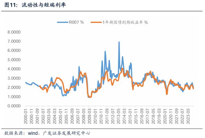 广发证券：货币政策新特征对权益市场定价有何影响？