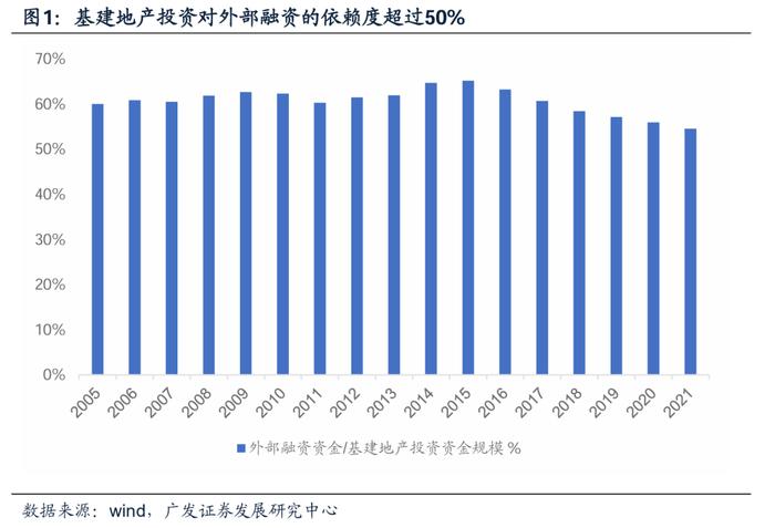 广发证券：货币政策新特征对权益市场定价有何影响？