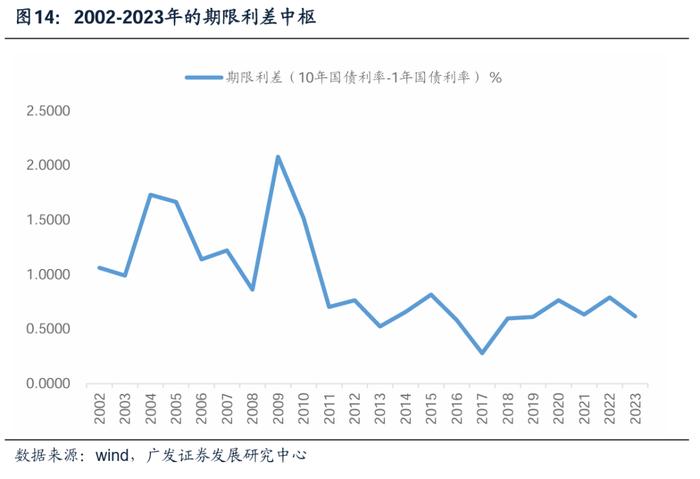 广发证券：货币政策新特征对权益市场定价有何影响？