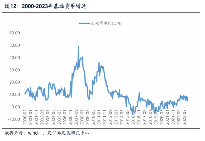 广发证券：货币政策新特征对权益市场定价有何影响？