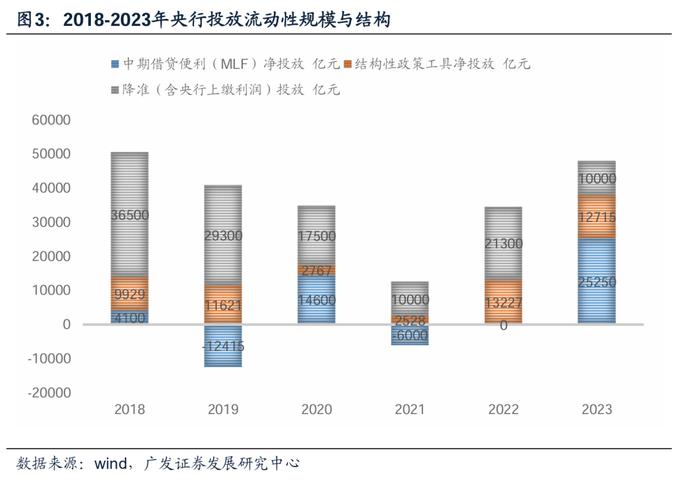 广发证券：货币政策新特征对权益市场定价有何影响？