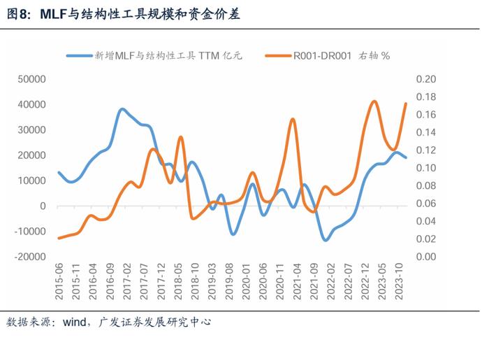 广发证券：货币政策新特征对权益市场定价有何影响？