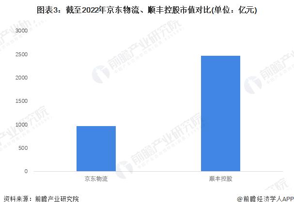 挖顺丰、菜鸟墙角？京东物流被曝将招聘上万人，涉及20多种岗位【附京东物流集团企业分析】