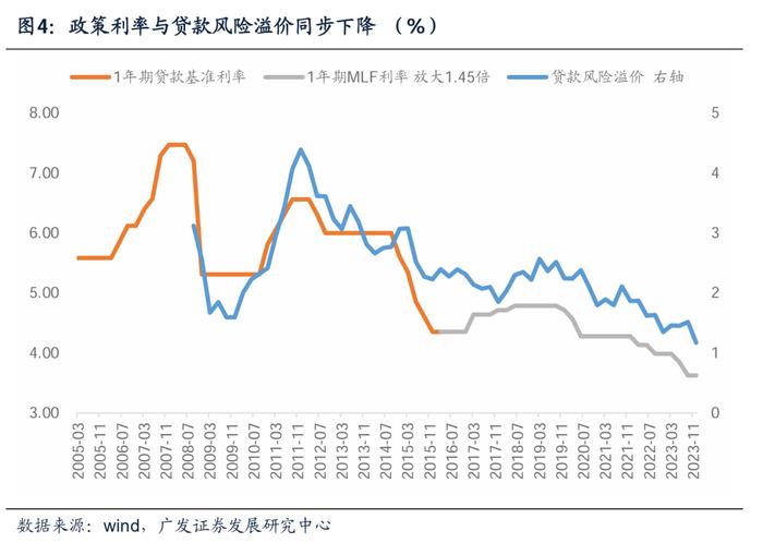 广发证券：货币政策新特征对权益市场定价有何影响？