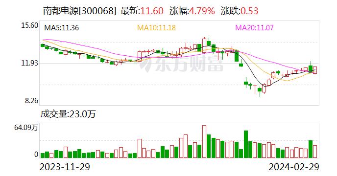 南都电源：公司固态电池以自研及高校合作为主