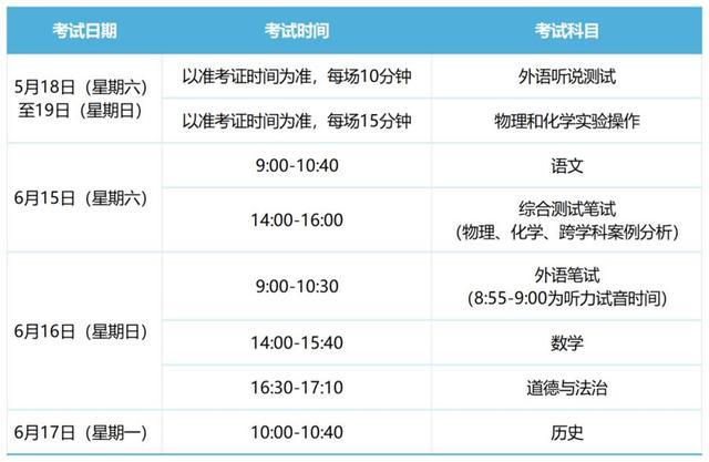 2024年上海市高中阶段学校考试招生工作的实施细则发布