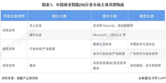 2024年中国商业智能市场主体分析 新增主体数量规模进入高速增长期【组图】