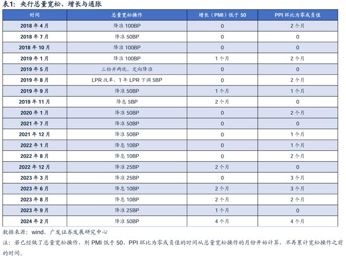 广发证券：货币政策新特征对权益市场定价有何影响？