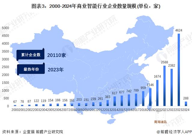 2024年中国商业智能市场主体分析 新增主体数量规模进入高速增长期【组图】